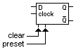 D Type Clear and Preset
