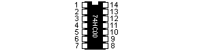 Interface View