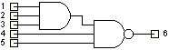 Final implementation view